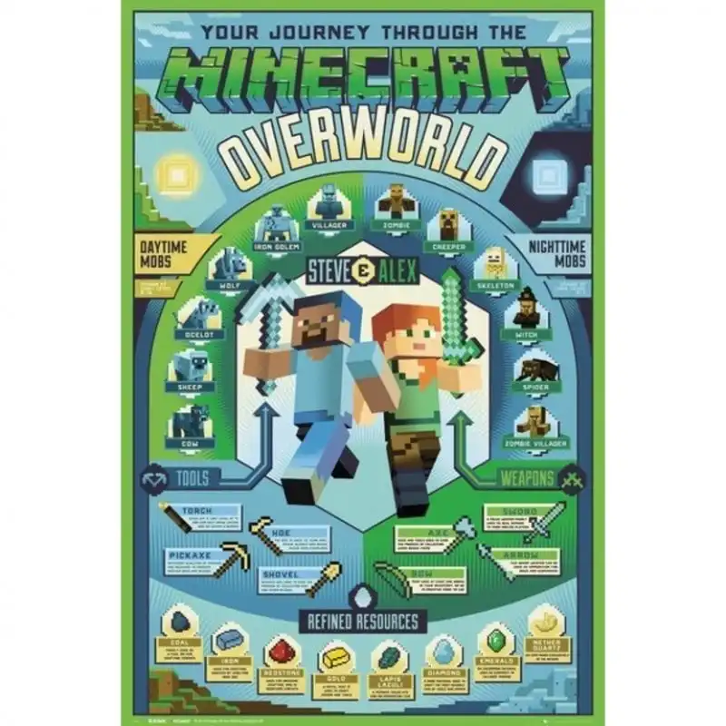 GB Eye Maxi Póster Minecraft Overworld Biome 91.5x61cm